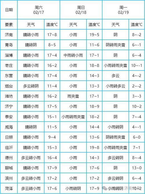 济南天气每小时预报，济南天气逐小时？  第4张
