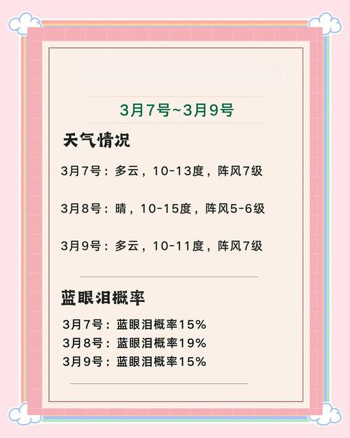 济南天气每小时预报，济南天气逐小时？  第5张