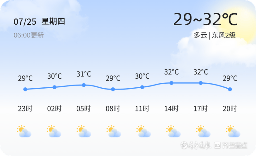 济南天气每小时预报，济南天气逐小时？  第6张