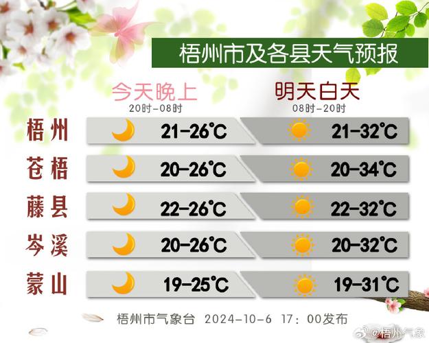 新河十五天天气预报，新河未来15天天气预报？  第6张