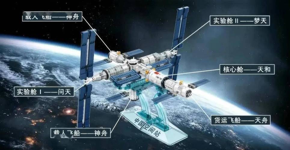 俄罗斯世界空间站，俄罗斯世界空间站拍电影  第4张