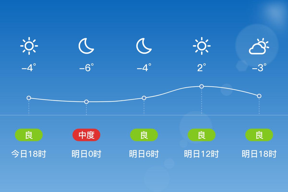 义县天气预报实时，义县天气预报实时查询？  第1张