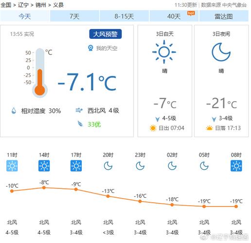 义县天气预报实时，义县天气预报实时查询？  第2张