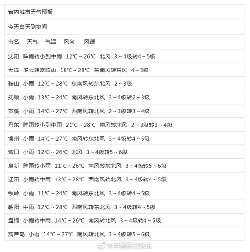 义县天气预报实时，义县天气预报实时查询？  第6张