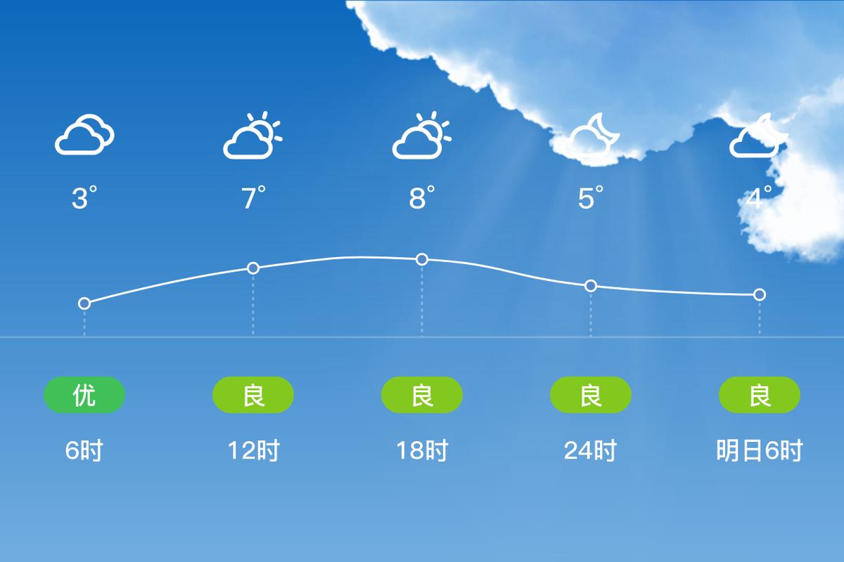 舒城24时天气预报，六安市舒城天气预报15天  第1张