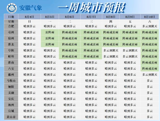 舒城24时天气预报，六安市舒城天气预报15天  第2张