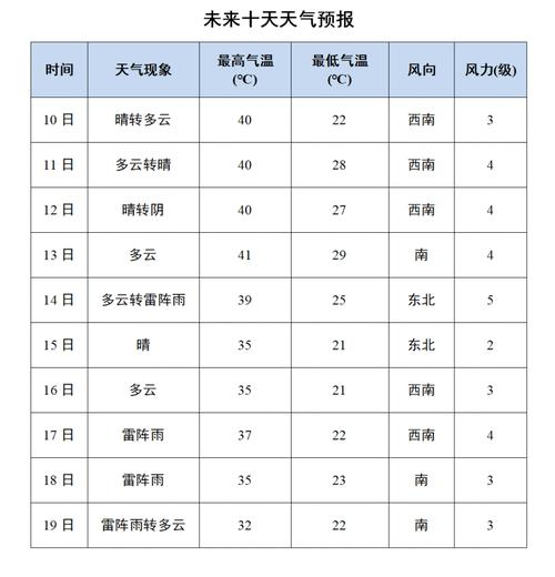 蛟河黄松甸天气预报，蛟河黄松甸天气预报15天  第3张