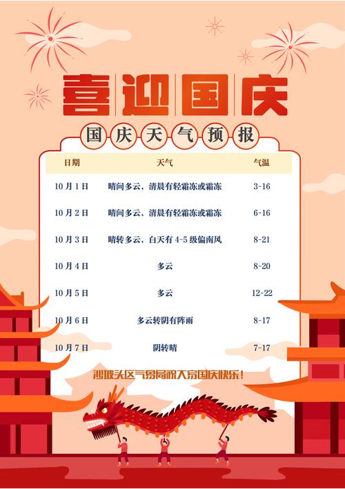 蛟河黄松甸天气预报，蛟河黄松甸天气预报15天  第2张