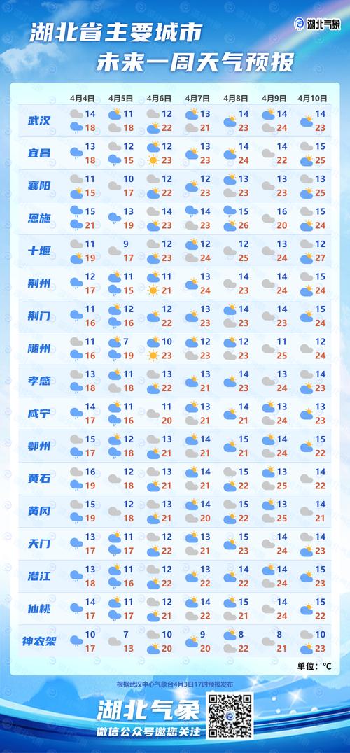 蛟河黄松甸天气预报，蛟河黄松甸天气预报15天  第4张