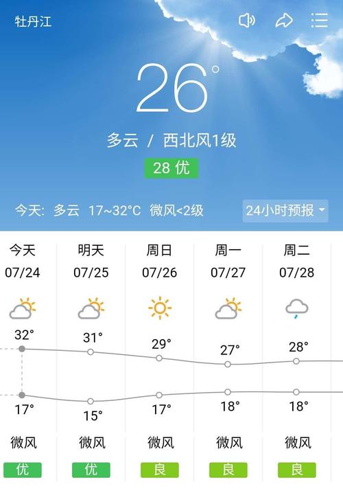 牡丹江市今天的天气，牡丹江今日天气文字版  第3张