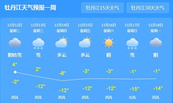 牡丹江市今天的天气，牡丹江今日天气文字版  第4张
