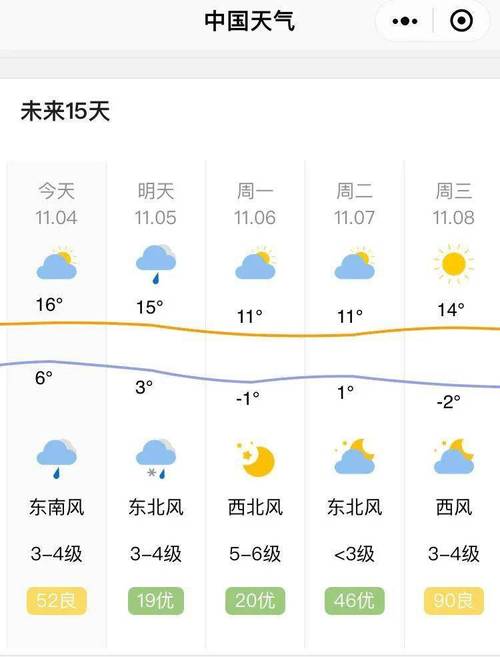 山东秦皇岛天气预报，河北省秦皇岛天气预报15天查询？  第1张