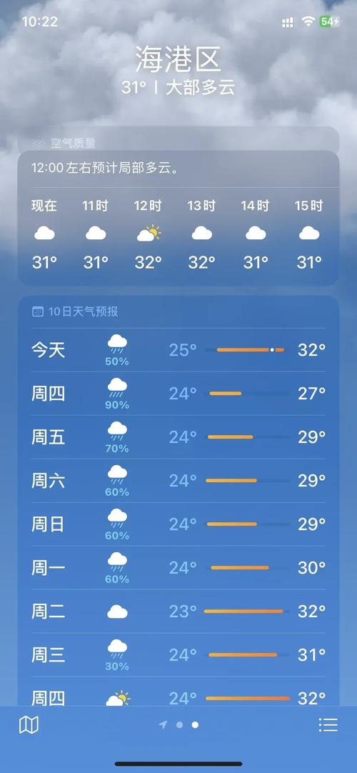 山东秦皇岛天气预报，河北省秦皇岛天气预报15天查询？  第3张