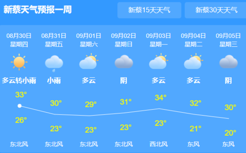 新蔡县特大暴雨天气？新蔡县受灾情况？  第5张