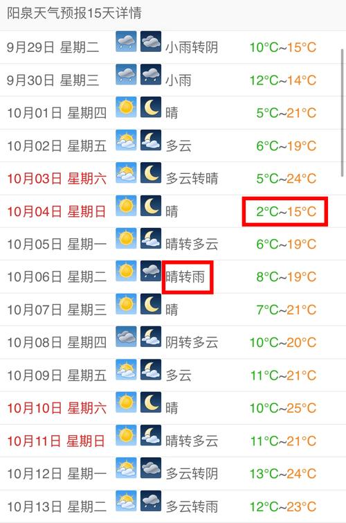 江都天气预报一个月？江都天气预一周？  第4张