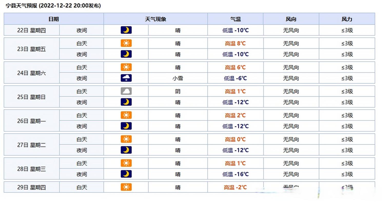 江都天气预报一个月？江都天气预一周？  第5张