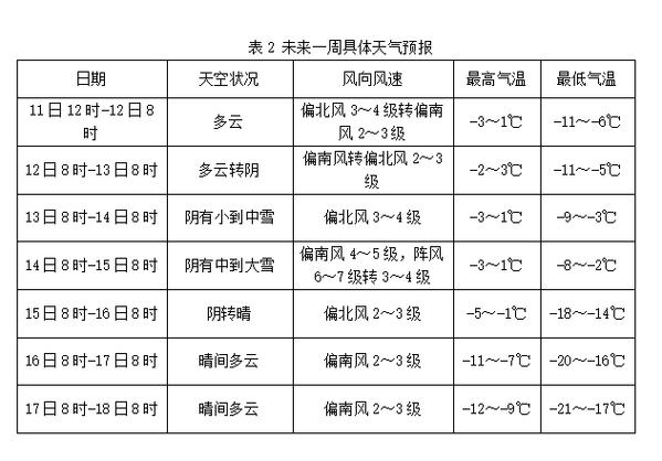 蛟河今天的天气情况？蛟河市今天的天气？  第6张