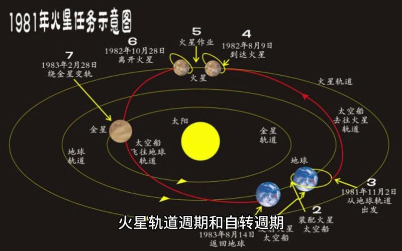 火星真实照片，火星真实画面  第4张