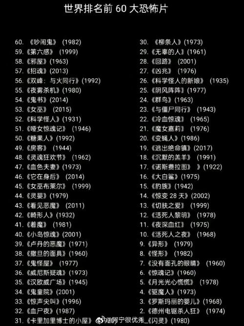 中国前十都市怪谈？中国被禁止的鬼片？  第2张
