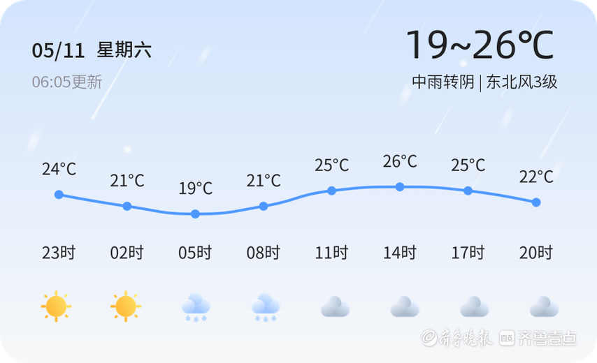临沂天气预报下雨量？临沂天气预报有雨？  第5张