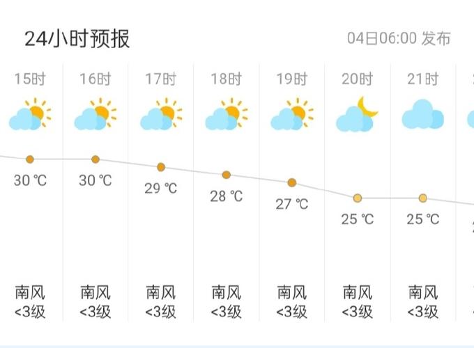 营口一月份天气预报，营口一月份天气预报表  第6张