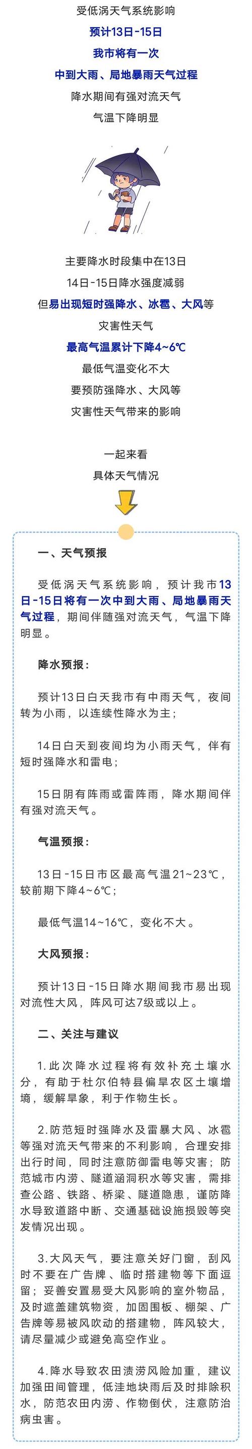 大庆今日天气怎么样？大庆今日天气怎么样了？  第1张