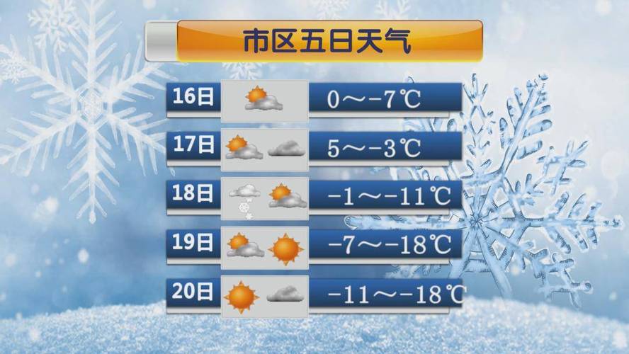 大庆今日天气怎么样？大庆今日天气怎么样了？  第2张