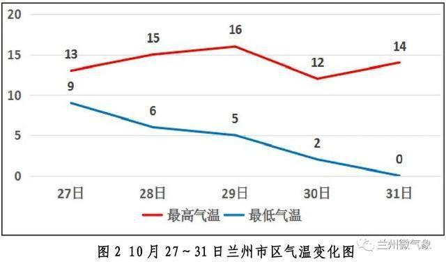 兰州市今天天气24，兰州市今天天气状况  第2张