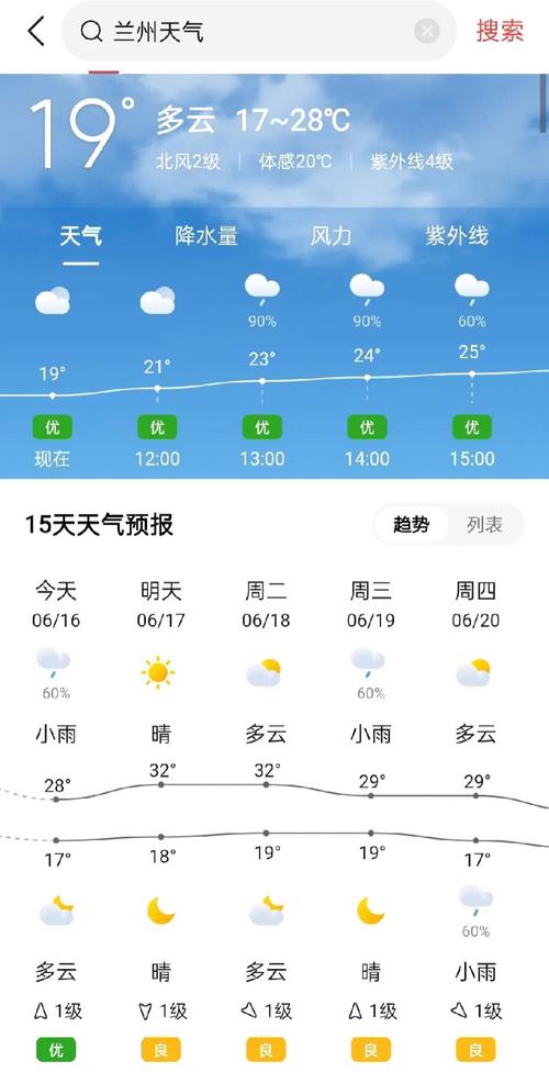 兰州市今天天气24，兰州市今天天气状况  第3张