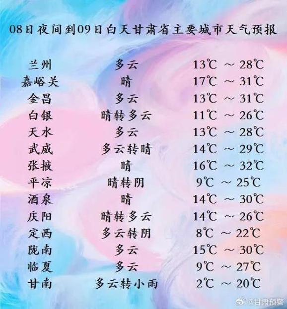 兰州市今天天气24，兰州市今天天气状况  第4张