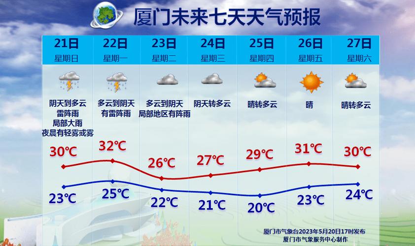 厦门天气漳州市天气？厦门漳州天气预报？  第1张