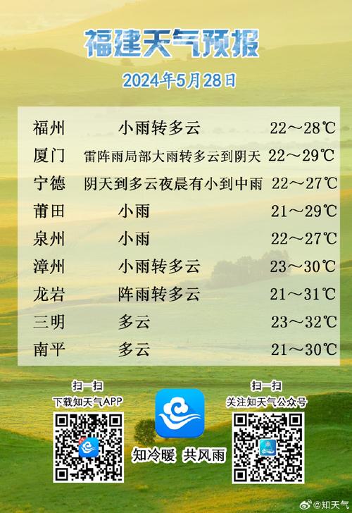 厦门天气漳州市天气？厦门漳州天气预报？  第2张
