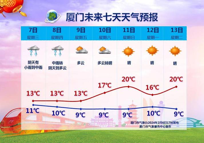 厦门天气漳州市天气？厦门漳州天气预报？  第3张