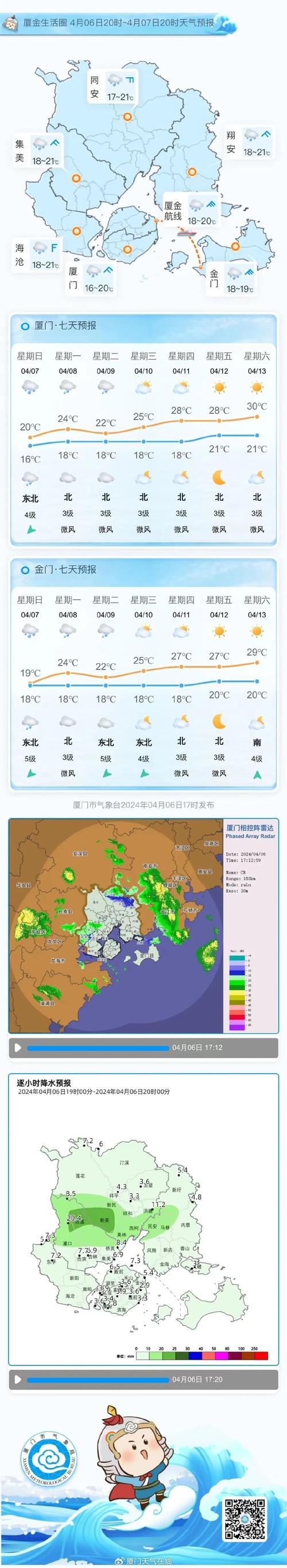 厦门天气漳州市天气？厦门漳州天气预报？  第4张