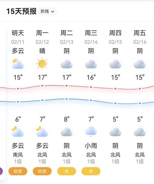 上饶未来30天天气，上饶未来三天天气  第1张