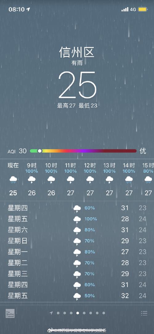 上饶未来30天天气，上饶未来三天天气  第5张