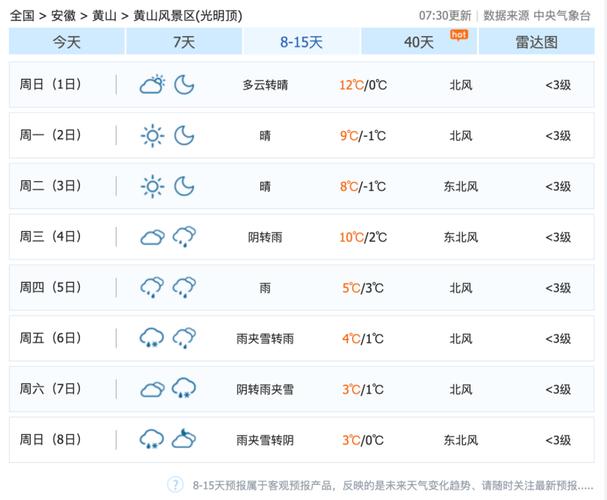 安徽蚌埠十月底天气，蚌埠10月份热吗？  第4张