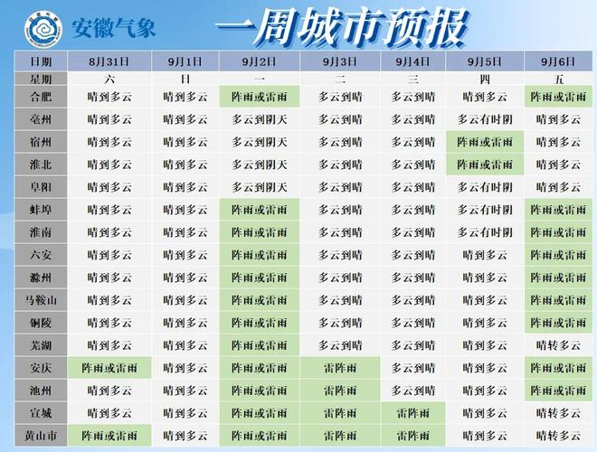安徽蚌埠十月底天气，蚌埠10月份热吗？  第5张