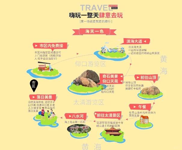 崂山风景区今日天气，崂山区今天天气预报？  第2张