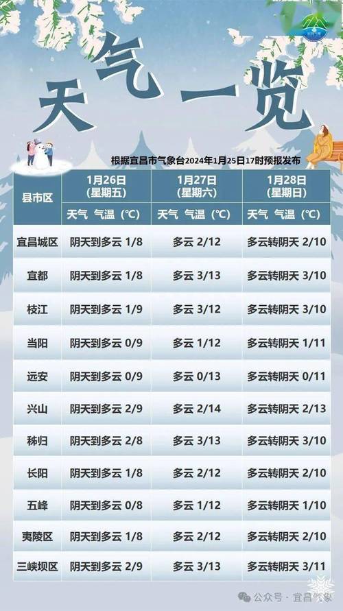 咸宁三十天天气预报，咸宁天气30天查询  第2张