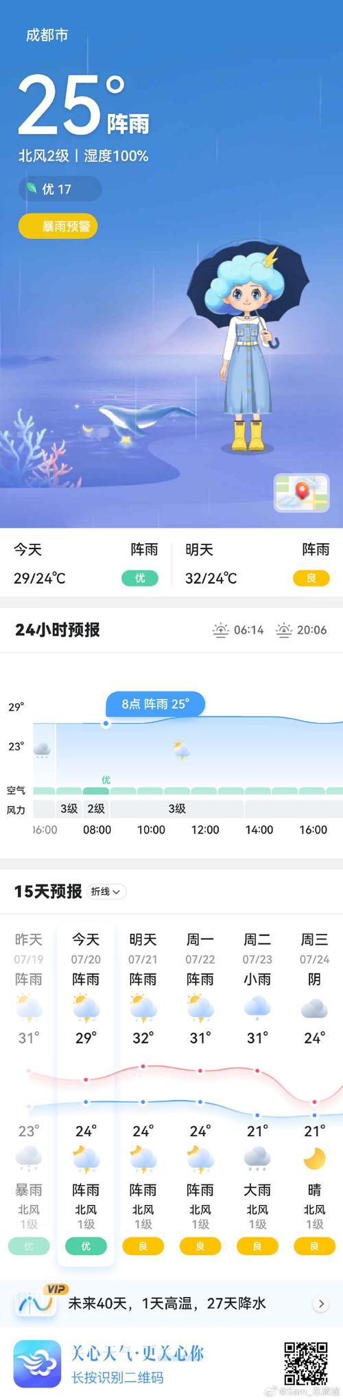近几天成都天气情况，近几天成都天气情况如何  第1张