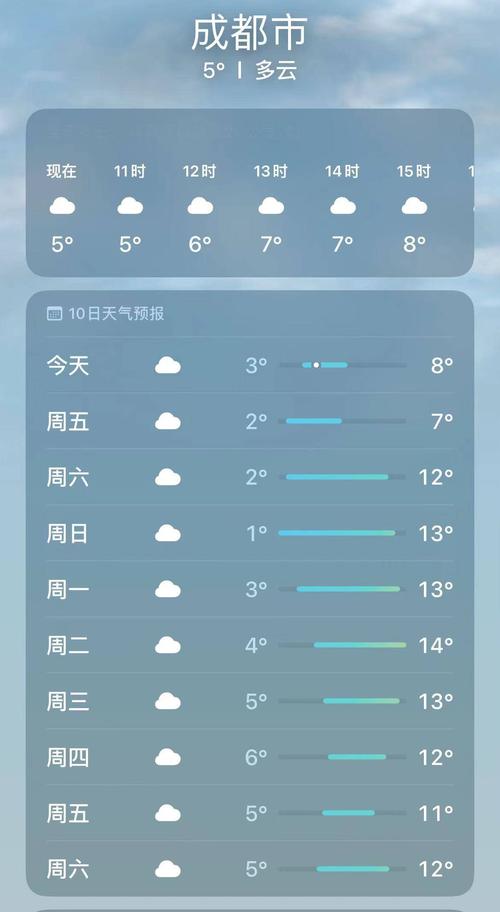 近几天成都天气情况，近几天成都天气情况如何  第2张