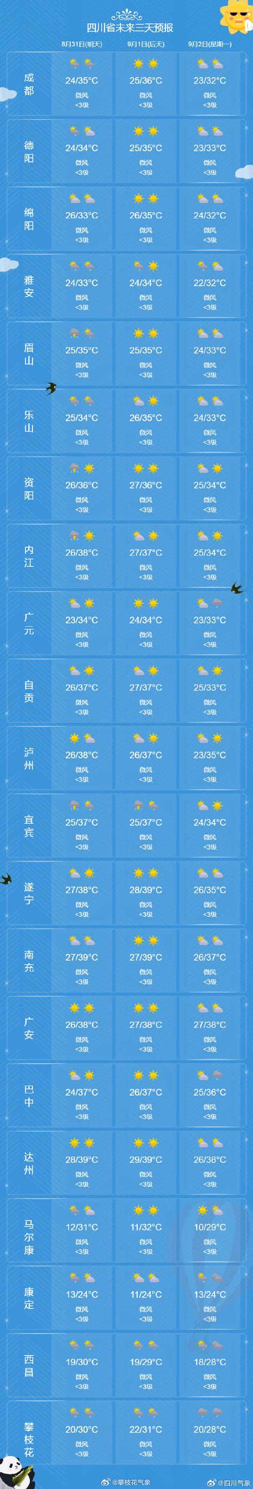 近几天成都天气情况，近几天成都天气情况如何  第5张