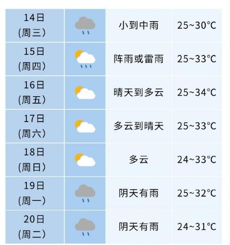 肥东60天天气预报，肥东60天天气预报最新？  第1张