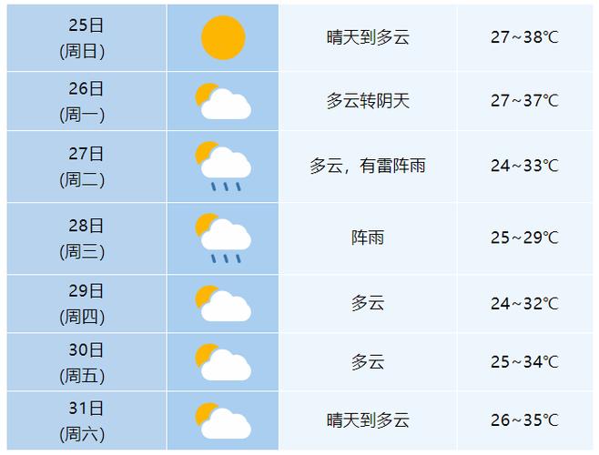 肥东60天天气预报，肥东60天天气预报最新？  第4张