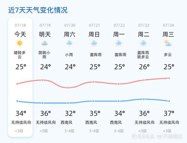 邯郸市天气24小时？邯郸天气1两小时？  第5张