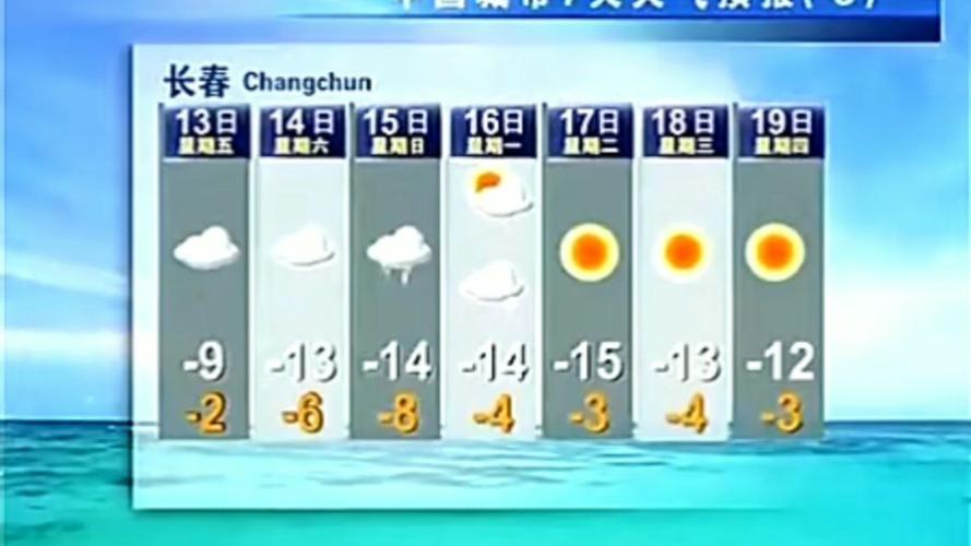 邯郸市天气24小时？邯郸天气1两小时？  第6张