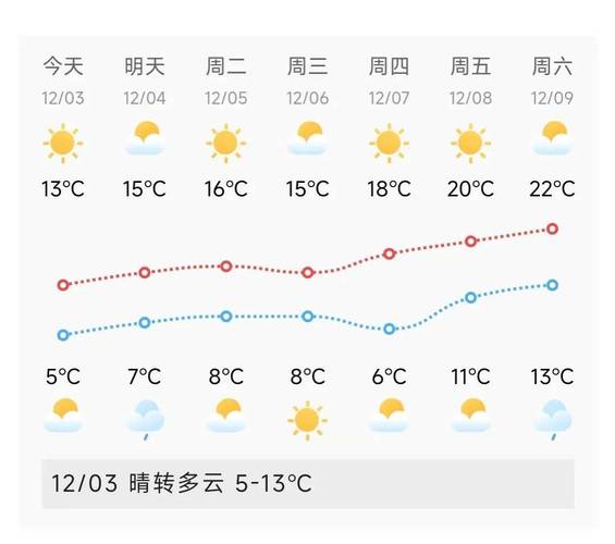 10月2日崇明天气，上海明天崇明天气  第4张