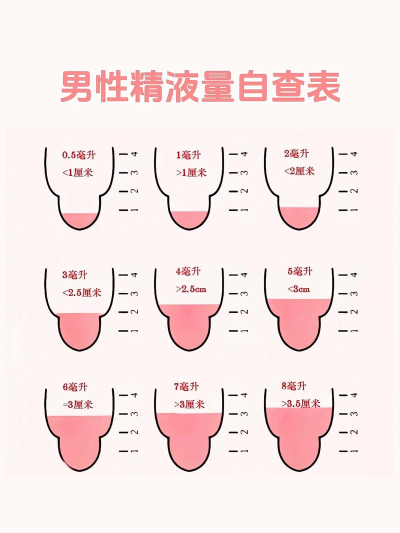 睾丸大是好事还是坏事，睾丸大什么毛病？  第2张