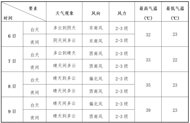 天气预报时时报郑州？郑州天气预报小时报？  第3张
